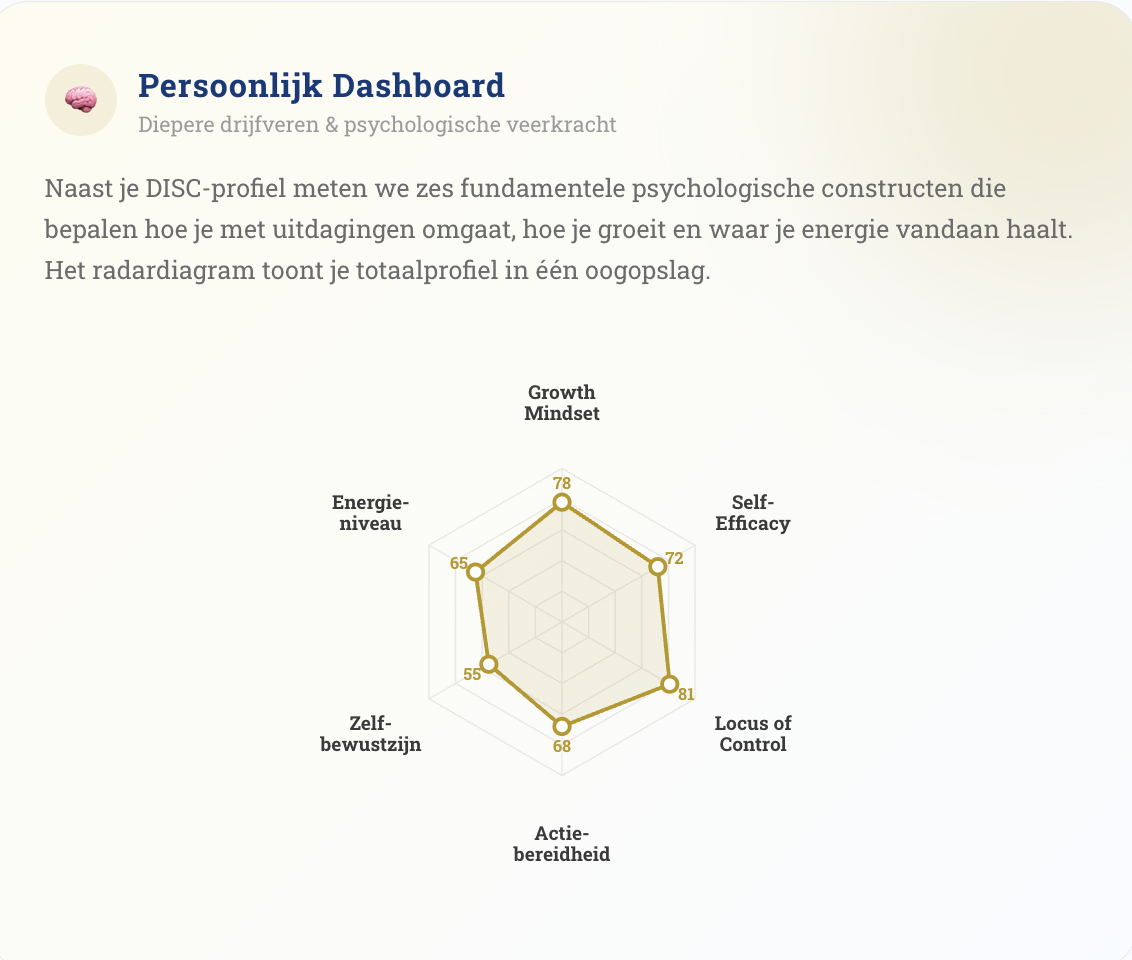 You.Manual™ dashboard