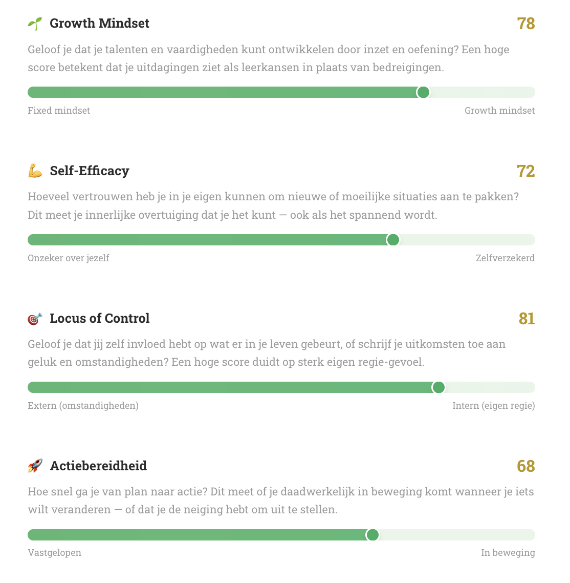 You.Manual™ mindset sliders