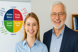 Deelnemers bij het DISC-wiel